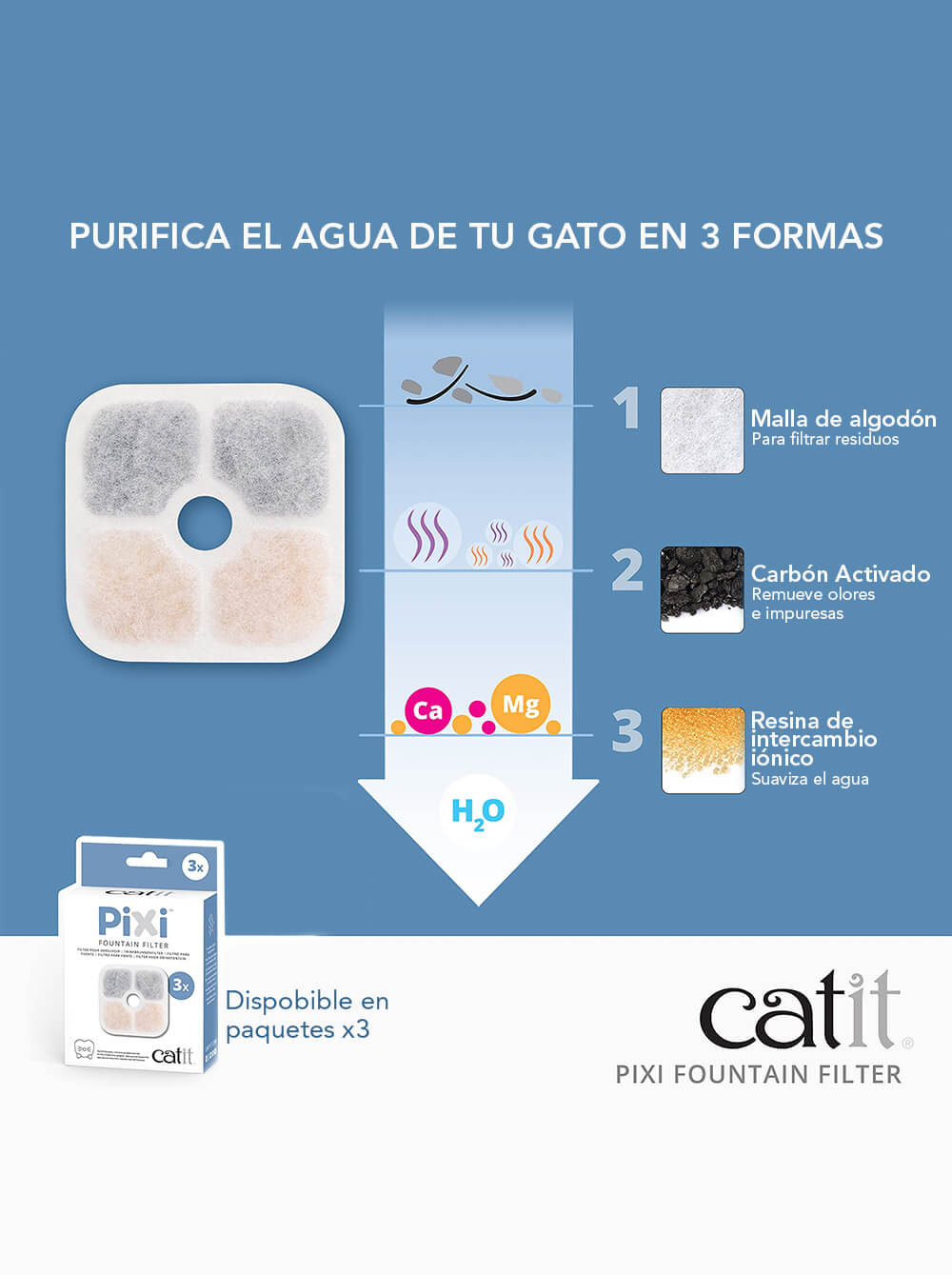 CATIT Repuesto Filtro para fuente de agua PIXI-x3