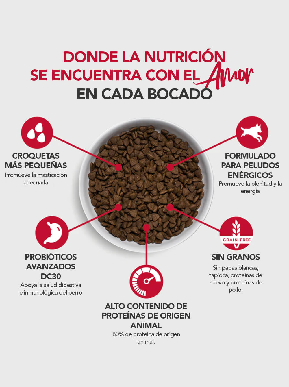 NULO Alimento Seco para Perro Grain Free Razas Pequeñas - Salmón - 11 Lbs